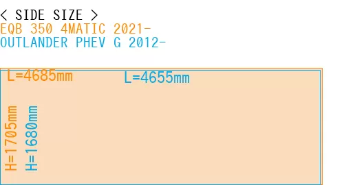 #EQB 350 4MATIC 2021- + OUTLANDER PHEV G 2012-